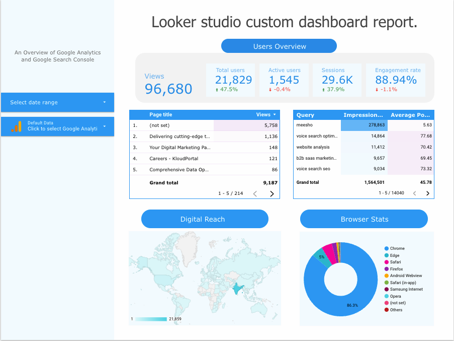 Looker Studio Dashboard